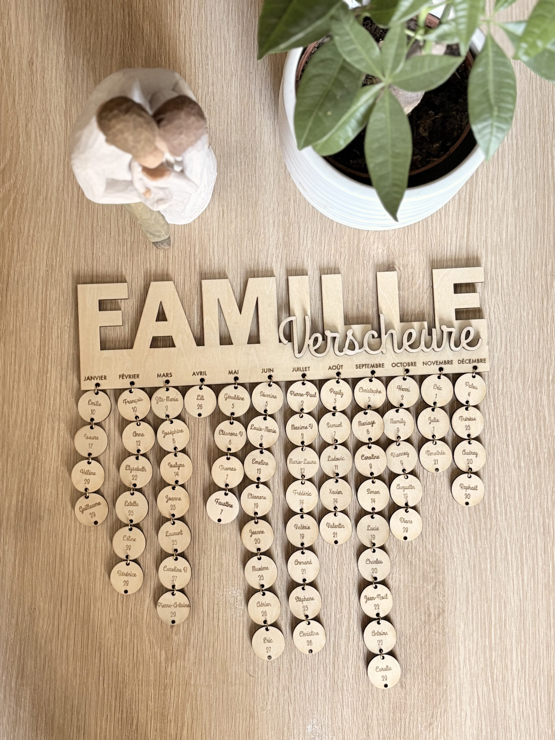 Calendrier perpétuel des anniversaires